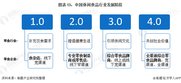 每好优品零食省钱超市加盟